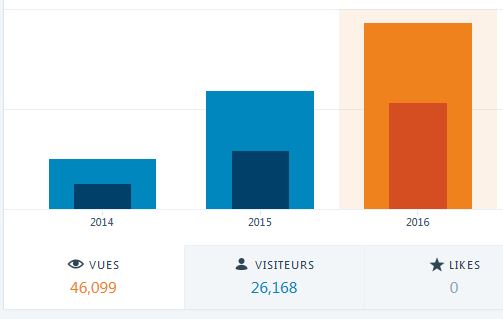 Bilan 2016