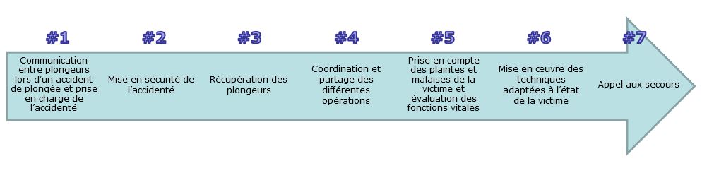 Capacités RIFAP